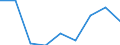 Health indicator: Healthy life years in absolute value at birth - females / Geopolitical entity (reporting): Portugal