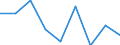 Healthy life years in absolute value at birth - females / Greece