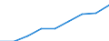 Healthy life years in absolute value at birth - females / Italy