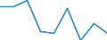 Health indicator: Healthy life years at birth in percentage of the total life expectancy - females / Geopolitical entity (reporting): Greece