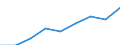 Health indicator: Healthy life years at birth in percentage of the total life expectancy - females / Geopolitical entity (reporting): Italy