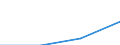 Healthy life years at birth in percentage of the total life expectancy - females / Austria