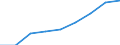 Health indicator: Life expectancy in absolute value at birth - females / Geopolitical entity (reporting): Slovenia