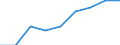 Health indicator: Life expectancy in absolute value at birth - females / Geopolitical entity (reporting): Slovakia