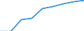 Life expectancy in absolute value at birth - females / Czechia