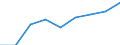 Life expectancy in absolute value at birth - females / Estonia