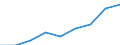 Life expectancy in absolute value at birth - females / Greece