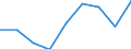 Life expectancy in absolute value at birth - females / Luxembourg