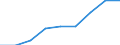 Life expectancy in absolute value at birth - females / Hungary