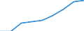 Life expectancy in absolute value at birth - females / Slovenia