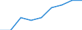 Life expectancy in absolute value at birth - females / Slovakia