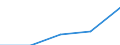 Health indicator: Healthy life years in absolute value at birth - males / Geopolitical entity (reporting): European Union - 15 countries (1995-2004)