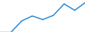 Health indicator: Healthy life years in absolute value at birth - males / Geopolitical entity (reporting): Spain