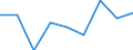 Health indicator: Healthy life years in absolute value at birth - males / Geopolitical entity (reporting): Portugal