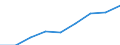 Healthy life years in absolute value at birth - males / Italy