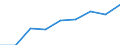 Healthy life years in absolute value at birth - males / Austria