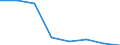 Unit of measure: Percentage / Sex: Total / International Statistical Classification of Diseases and Related Health Problems (ICD-10 2010): Malignant neoplasm of colon, rectosigmoid junction, rectum, anus and anal canal / Geopolitical entity (reporting): Denmark