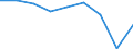 Unit of measure: Percentage / Sex: Total / International Statistical Classification of Diseases and Related Health Problems (ICD-10 2010): Malignant neoplasm of colon, rectosigmoid junction, rectum, anus and anal canal / Geopolitical entity (reporting): Italy