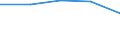 Unit of measure: Percentage / Sex: Total / International Statistical Classification of Diseases and Related Health Problems (ICD-10 2010): Malignant neoplasm of colon, rectosigmoid junction, rectum, anus and anal canal / Geopolitical entity (reporting): Malta