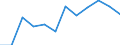 Unit of measure: Percentage / Sex: Total / International Statistical Classification of Diseases and Related Health Problems (ICD-10 2010): Malignant neoplasm of colon, rectosigmoid junction, rectum, anus and anal canal / Geopolitical entity (reporting): Slovenia