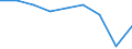 Unit of measure: Percentage / Sex: Males / International Statistical Classification of Diseases and Related Health Problems (ICD-10 2010): Malignant neoplasm of colon, rectosigmoid junction, rectum, anus and anal canal / Geopolitical entity (reporting): Italy