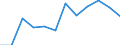 Unit of measure: Percentage / Sex: Males / International Statistical Classification of Diseases and Related Health Problems (ICD-10 2010): Malignant neoplasm of colon, rectosigmoid junction, rectum, anus and anal canal / Geopolitical entity (reporting): Slovenia