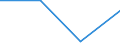 Unit of measure: Percentage / Sex: Females / International Statistical Classification of Diseases and Related Health Problems (ICD-10 2010): Malignant neoplasm of colon, rectosigmoid junction, rectum, anus and anal canal / Geopolitical entity (reporting): Finland
