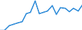 Unit of measure: Percentage / Sex: Females / International Statistical Classification of Diseases and Related Health Problems (ICD-10 2010): Malignant neoplasm of breast / Geopolitical entity (reporting): Estonia