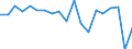 Unit of measure: Percentage / Sex: Females / International Statistical Classification of Diseases and Related Health Problems (ICD-10 2010): Malignant neoplasm of breast / Geopolitical entity (reporting): Italy