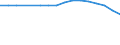 Unit of measure: Percentage / Sex: Females / International Statistical Classification of Diseases and Related Health Problems (ICD-10 2010): Malignant neoplasm of breast / Geopolitical entity (reporting): Cyprus