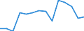 Unit of measure: Percentage / Sex: Females / International Statistical Classification of Diseases and Related Health Problems (ICD-10 2010): Malignant neoplasm of breast / Geopolitical entity (reporting): Latvia