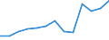 Unit of measure: Percentage / Sex: Females / International Statistical Classification of Diseases and Related Health Problems (ICD-10 2010): Malignant neoplasm of breast / Geopolitical entity (reporting): Malta