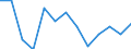 Unit of measure: Percentage / Sex: Females / International Statistical Classification of Diseases and Related Health Problems (ICD-10 2010): Malignant neoplasm of breast / Geopolitical entity (reporting): Slovenia