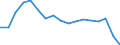 Unit of measure: Percentage / Sex: Females / International Statistical Classification of Diseases and Related Health Problems (ICD-10 2010): Malignant neoplasm of breast / Geopolitical entity (reporting): Slovakia