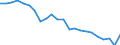 Unit of measure: Percentage / Sex: Females / International Statistical Classification of Diseases and Related Health Problems (ICD-10 2010): Malignant neoplasm of breast / Geopolitical entity (reporting): Finland