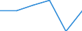 Unit of measure: Percentage / Sex: Females / International Statistical Classification of Diseases and Related Health Problems (ICD-10 2010): Malignant neoplasm of breast / Geopolitical entity (reporting): Sweden
