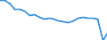Unit of measure: Percentage / Sex: Females / International Statistical Classification of Diseases and Related Health Problems (ICD-10 2010): Malignant neoplasm of breast / Geopolitical entity (reporting): Norway