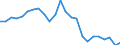 Unit of measure: Percentage / Sex: Females / International Statistical Classification of Diseases and Related Health Problems (ICD-10 2010): Malignant neoplasm of cervix uteri / Geopolitical entity (reporting): Belgium