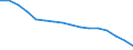 Unit of measure: Percentage / Sex: Females / International Statistical Classification of Diseases and Related Health Problems (ICD-10 2010): Malignant neoplasm of cervix uteri / Geopolitical entity (reporting): Hungary