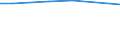 Maßeinheit: Prozent / Datenquelle: Erhebungsdaten / Internationale statistische Klassifikation der Krankheiten und verwandter Gesundheitsprobleme (ICD-10): Bösartige Neubildung der Brustdrüse / Geopolitische Meldeeinheit: Deutschland