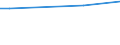 Maßeinheit: Prozent / Datenquelle: Erhebungsdaten / Internationale statistische Klassifikation der Krankheiten und verwandter Gesundheitsprobleme (ICD-10): Bösartige Neubildung der Brustdrüse / Geopolitische Meldeeinheit: Estland