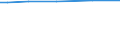 Maßeinheit: Prozent / Datenquelle: Erhebungsdaten / Internationale statistische Klassifikation der Krankheiten und verwandter Gesundheitsprobleme (ICD-10): Bösartige Neubildung der Cervix uteri / Geopolitische Meldeeinheit: Belgien