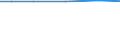Maßeinheit: Prozent / Datenquelle: Erhebungsdaten / Internationale statistische Klassifikation der Krankheiten und verwandter Gesundheitsprobleme (ICD-10): Bösartige Neubildung der Cervix uteri / Geopolitische Meldeeinheit: Spanien