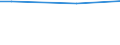 Maßeinheit: Prozent / Datenquelle: Erhebungsdaten / Internationale statistische Klassifikation der Krankheiten und verwandter Gesundheitsprobleme (ICD-10): Bösartige Neubildung der Cervix uteri / Geopolitische Meldeeinheit: Zypern