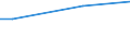 Prozent / Erhebungsdaten / Bösartige Neubildung der Brustdrüse / Bulgarien