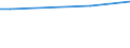 Prozent / Erhebungsdaten / Bösartige Neubildung der Brustdrüse / Estland