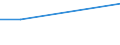 Prozent / Erhebungsdaten / Bösartige Neubildung der Brustdrüse / Malta