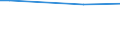 Prozent / Erhebungsdaten / Bösartige Neubildung der Brustdrüse / Österreich