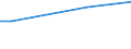 Prozent / Erhebungsdaten / Bösartige Neubildung der Brustdrüse / Slowenien