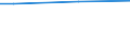 Prozent / Erhebungsdaten / Bösartige Neubildung der Brustdrüse / Schweiz